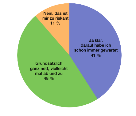 Bildschirmfoto 2015-10-02 um 10.33.35