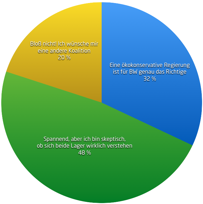 Bildschirmfoto 2016-05-18 um 12.47.26