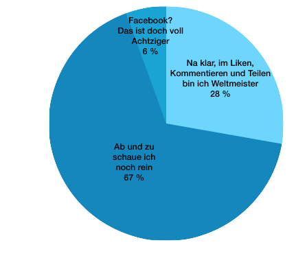 Blog_Umfrage_Facebook