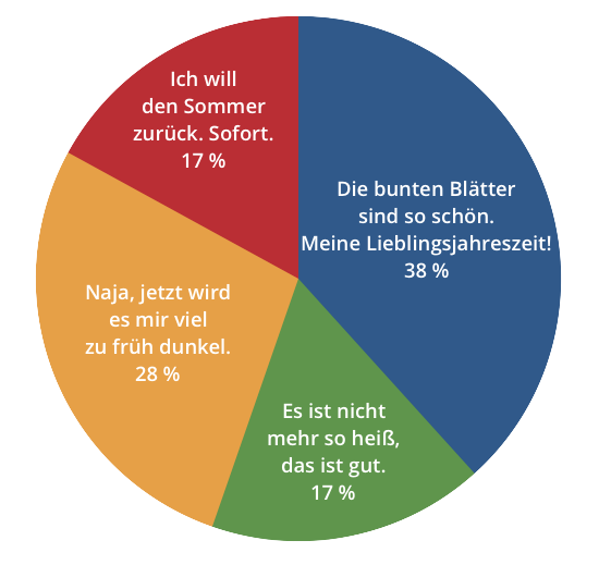 HerbstUmfrage_Grafik_STUGGITV_Goes