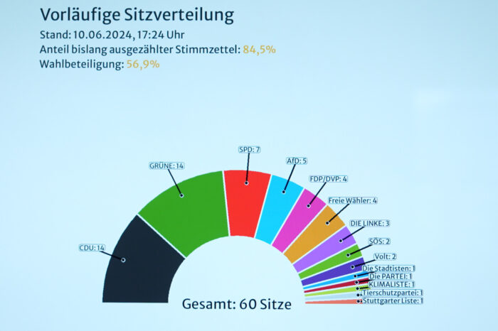 Zwischenergebnisse der Kommunalwahl - Kopf-an-Kopf-Rennen zwischen CDU und Grünen