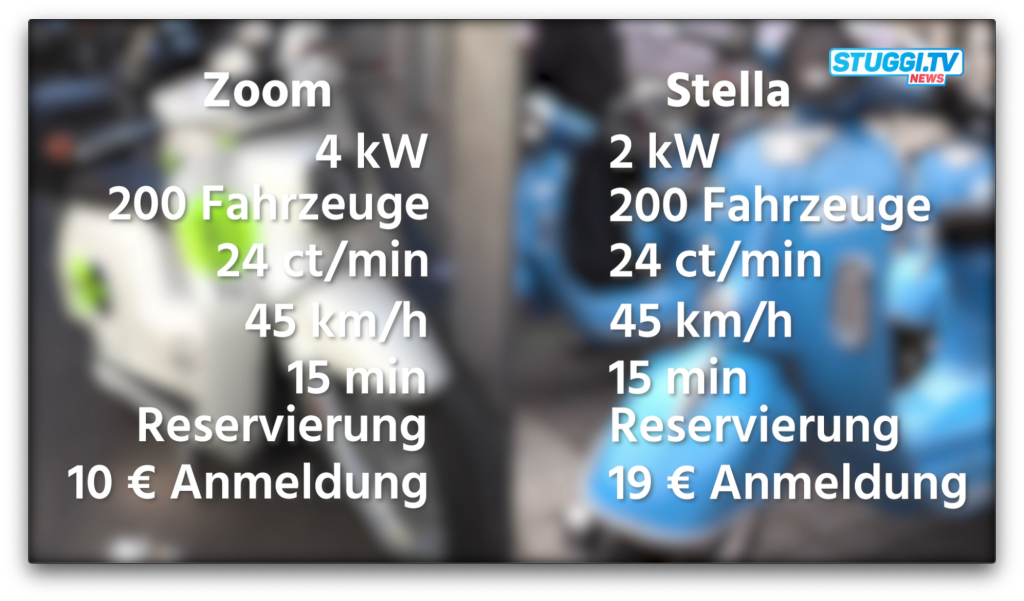 Tabelle: Zoom Sharing und Stella Sharing im Direktvergleich: Leistung: Zoom 4kW, Stella 2kW; Anmeldegebühr: Zoom 10€, Stella 19€. Bei beiden gleich: 200 Fahrzeuge, 24ct/min, 45km/h, 15min kostenlose Reservierung